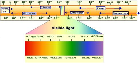 Do Different Colors Absorb Heat Better? - Activity - TeachEngineering