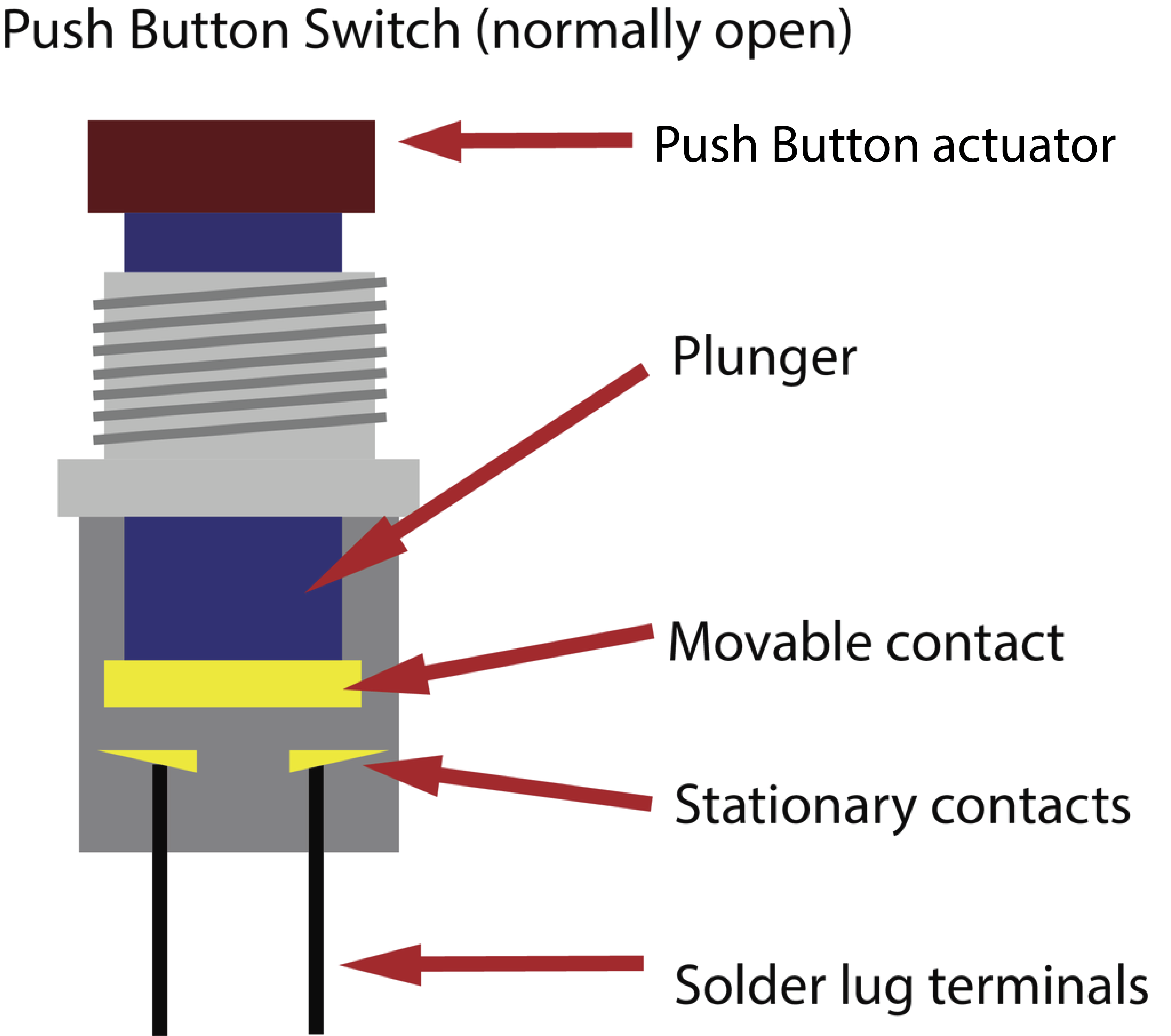 Push Button Diagram